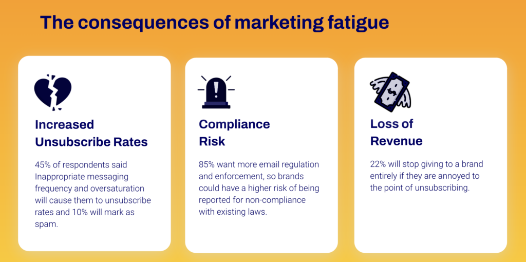 The consequences of marketing fatigue